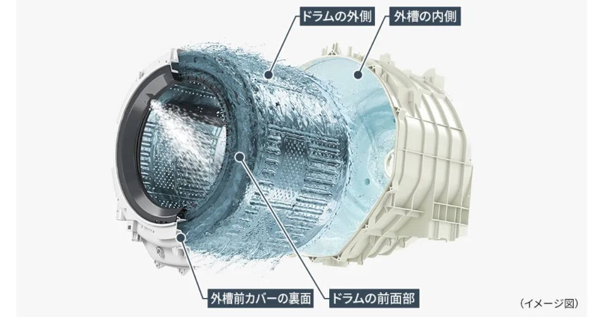 ES-12X1とES-X12Cは面倒なお手入れを自動化してラクに