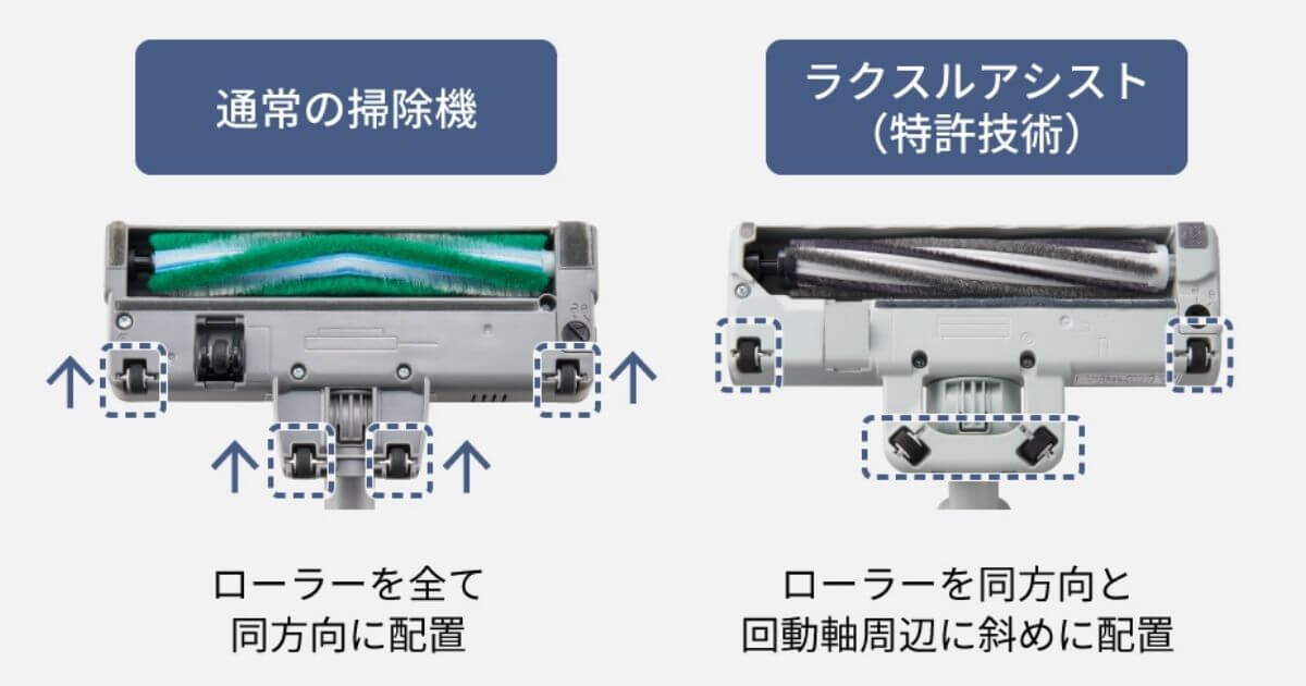MC-SB34J(型落ち)はヘッドを前後左右なめらかに動かせる「ラクスルアシスト」を搭載