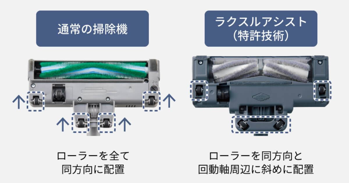 MC-SB54K(型落ち)はノズルを滑らかに動かす「ラクスルアシスト」あり