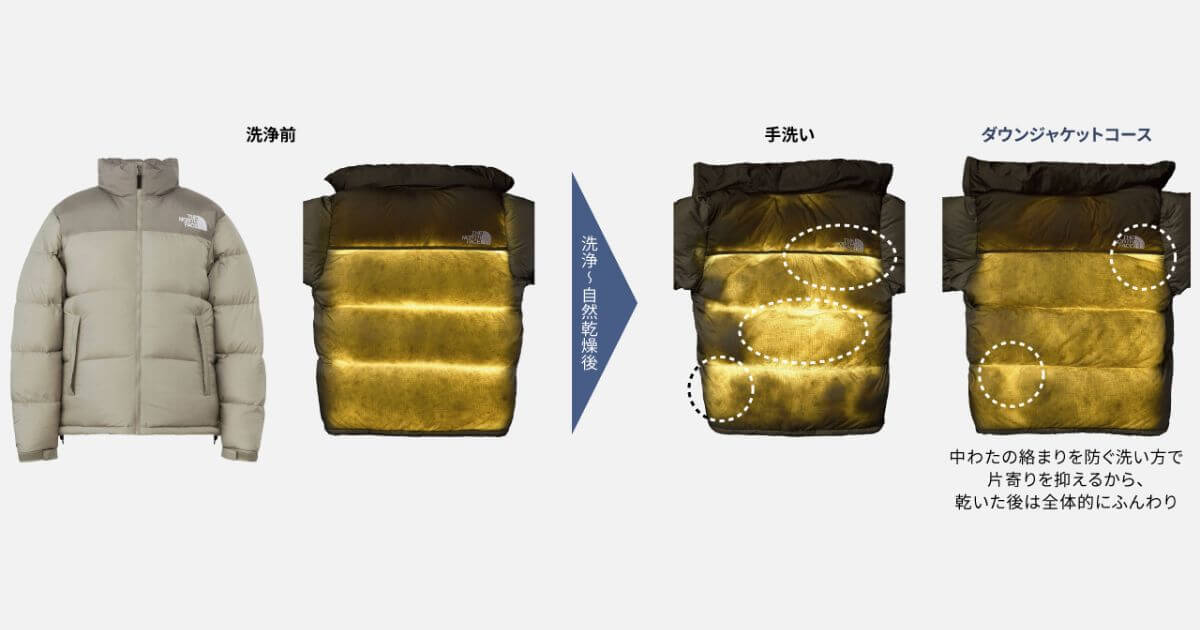 NA-LX113Eは中わたの片寄りを抑えて、手洗いよりキレイな仕上がりに