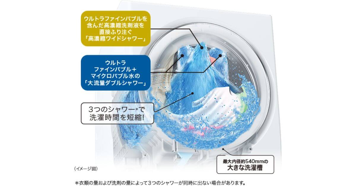 TW-127XP5(最新)は高濃縮ワイドシャワーで洗浄力を高め洗濯乾燥時間が時短に