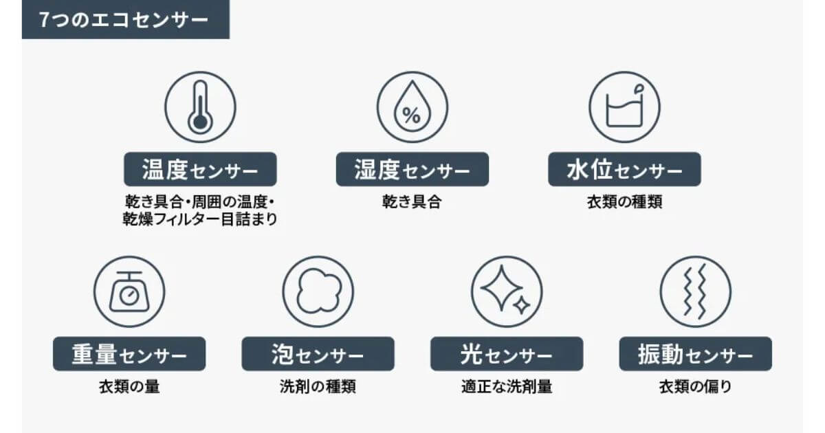 ES-12P1(最新)は7つのエコセンサーで業界最高水準の省エネ