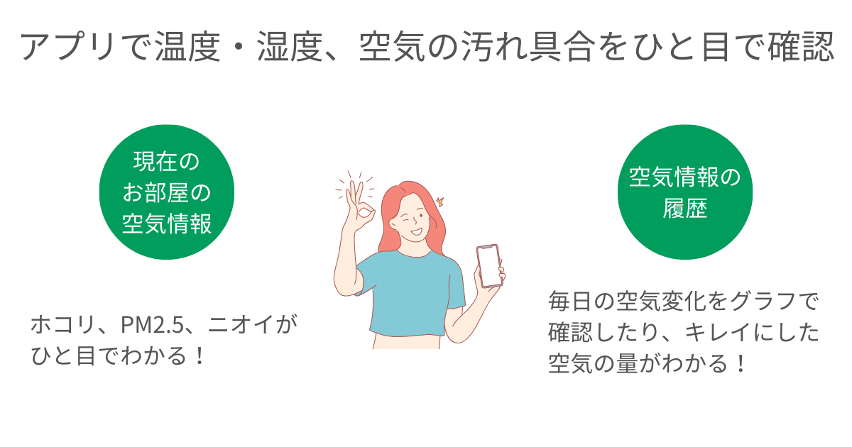 アプリで温度・湿度、空気の汚れ具合をひと目で確認
