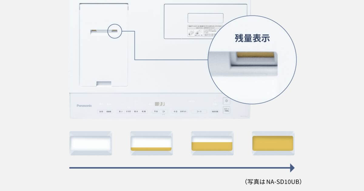 NA-SD10UBLとNA-SD10UALの自動投入タンクは液剤の残量表示と取り出しやすい取っ手つきで、お手入れしやすい